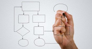Como planejar uma boa mudança? Planejamento