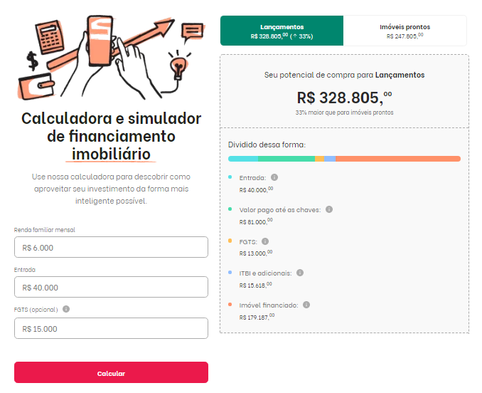 simulação de potencial de compra