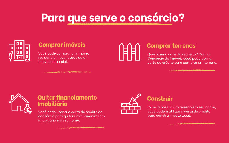 Sistema de consórcio: entenda o que é e como funciona